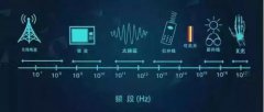 <b>什么是太赫茲波？對(duì)人體又有何好處？</b>